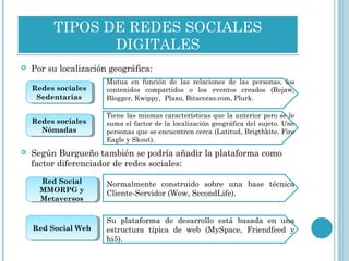  Por su localización geográfica:
 Según Burgueño también se podría añadir la plataforma como
factor diferenciador de redes sociales:
TIPOS DE REDES SOCIALES
DIGITALES
TIPOS DE REDES SOCIALES
DIGITALES
Redes sociales
Sedentarias
Redes sociales
Sedentarias
Redes sociales
Nómadas
Redes sociales
Nómadas
Red Social
MMORPG y
Metaversos
Red Social
MMORPG y
Metaversos
Normalmente construido sobre una base técnica
Cliente-Servidor (Wow, SecondLife).
Mutua en función de las relaciones de las personas, los
contenidos compartidos o los eventos creados (Rejaw,
Blogger, Kwippy, Plaxo, Bitacoras.com, Plurk.
Tiene las mismas características que la anterior pero se le
suma el factor de la localización geográfica del sujeto. Une
personas que se encuentren cerca (Latitud, Brigthkite, Fire
Eagle y Skout).
Red Social WebRed Social Web
Su plataforma de desarrollo está basada en una
estructura típica de web (MySpace, Friendfeed y
hi5).
 