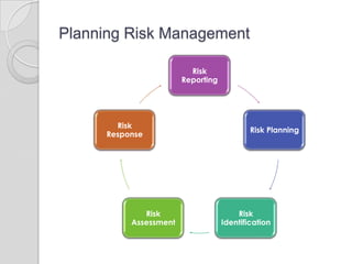Natural RiskThe possibility of a catastrophe caused by natural elements that can cause damage or loss of property.Examples include floods, tornados, hurricanes, fires, lightning, droughts, earthquakes, etc.Other examples might include power outages, oil spills, arson, and terrorism.