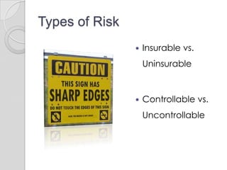 Types of RiskInsurable vs. UninsurableControllable vs. Uncontrollable