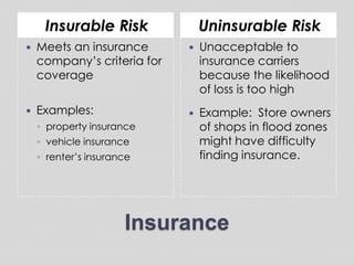InsuranceInsurable RiskUninsurable RiskMeets an insurance company’s criteria for coverageExamples: property insurancevehicle insurancerenter’s insuranceUnacceptable to insurance carriers because the likelihood of loss is too highExample:  Store owners of shops in flood zones might have difficulty finding insurance.