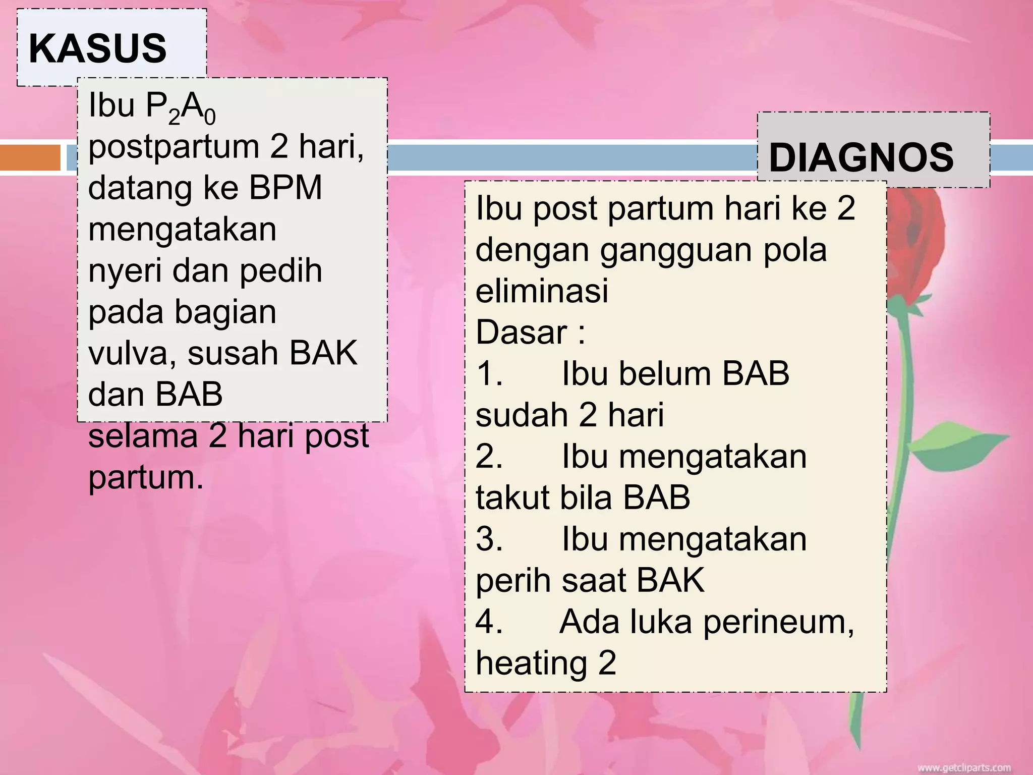 KASUS
Ibu P2A0
postpartum 2 hari,
datang ke BPM
mengatakan
nyeri dan pedih
pada bagian
vulva, susah BAK
dan BAB
selama 2 hari post
partum.
DIAGNOS
A
Ibu post partum hari ke 2
dengan gangguan pola
eliminasi
Dasar :
1. Ibu belum BAB
sudah 2 hari
2. Ibu mengatakan
takut bila BAB
3. Ibu mengatakan
perih saat BAK
4. Ada luka perineum,
heating 2
 