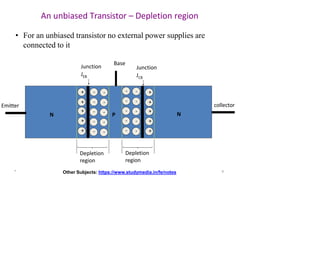 An unbiased Transistor – Depletion region
• For an unbiased transistor no external power supplies are
connected to it
P
Junction
JEB
Emitter collector
N
Base
Junction
JCB
N
Depletion
region
Depletion
region
- +
- +
- +
- +
- +
-
-
-
-
-
-
-
-
-
-
+ -
+ -
+ -
+ -
+ -
Other Subjects: https://www.studymedia.in/fe/notes
* 9
 