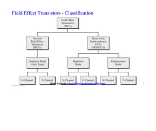 PPT_ BXE Unit 2 (1).pptx