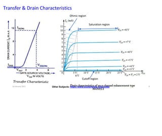 Transfer & Drain Characteristics
14 January 2022 8
Cutoff region
Ohmic region
Saturation region
Other Subjects: https://www.studymedia.in/fe/notes
 