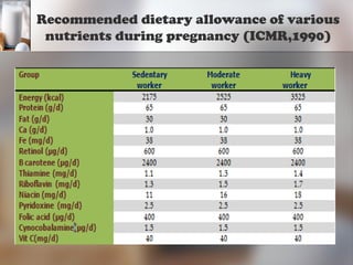 Comprehensive Guide to Nutrition During Pregnancy and Lactation for ...