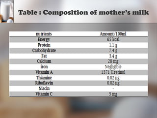 Comprehensive Guide to Nutrition During Pregnancy and Lactation for ...
