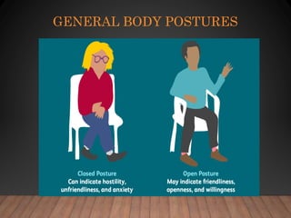 Body Language | PPTX