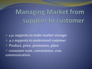  4 ps supports to make market stronger
 4 cs supports to understand customer
 Product, price, promotion, place
 consumer want, convenience, cost,
communication.
 