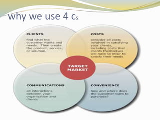 why we use 4 cs
 