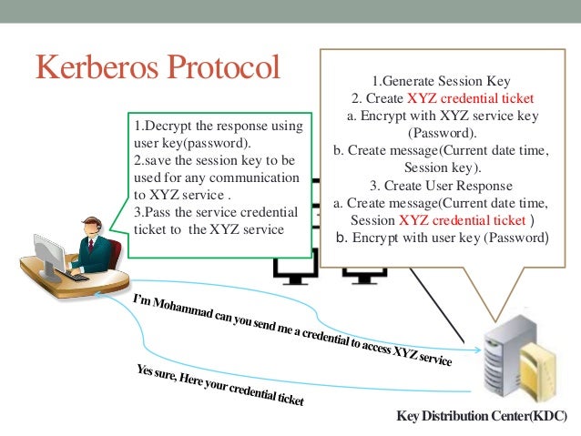Kerberos Pki Federated Identity