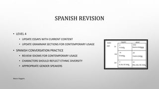 SPANISH REVISION
• LEVEL 4
• UPDATE ESSAYS WITH CURRENT CONTENT
• UPDATE GRAMMAR SECTIONS FOR CONTEMPORARY USAGE
• SPANISH CONVERSATION PRACTICE
• REVIEW IDIOMS FOR CONTEMPORARY USAGE
• CHARACTERS SHOULD REFLECT ETHNIC DIVERSITY
• APPROPRIATE GENDER SPEAKERS
Alexis Feggins
 
