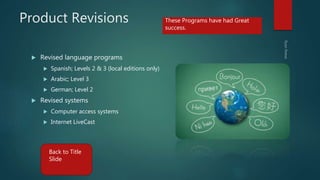 Product Revisions
 Revised language programs
 Spanish; Levels 2 & 3 (local editions only)
 Arabic; Level 3
 German; Level 2
 Revised systems
 Computer access systems
 Internet LiveCast
These Programs have had Great
success.
Back to Title
Slide
 