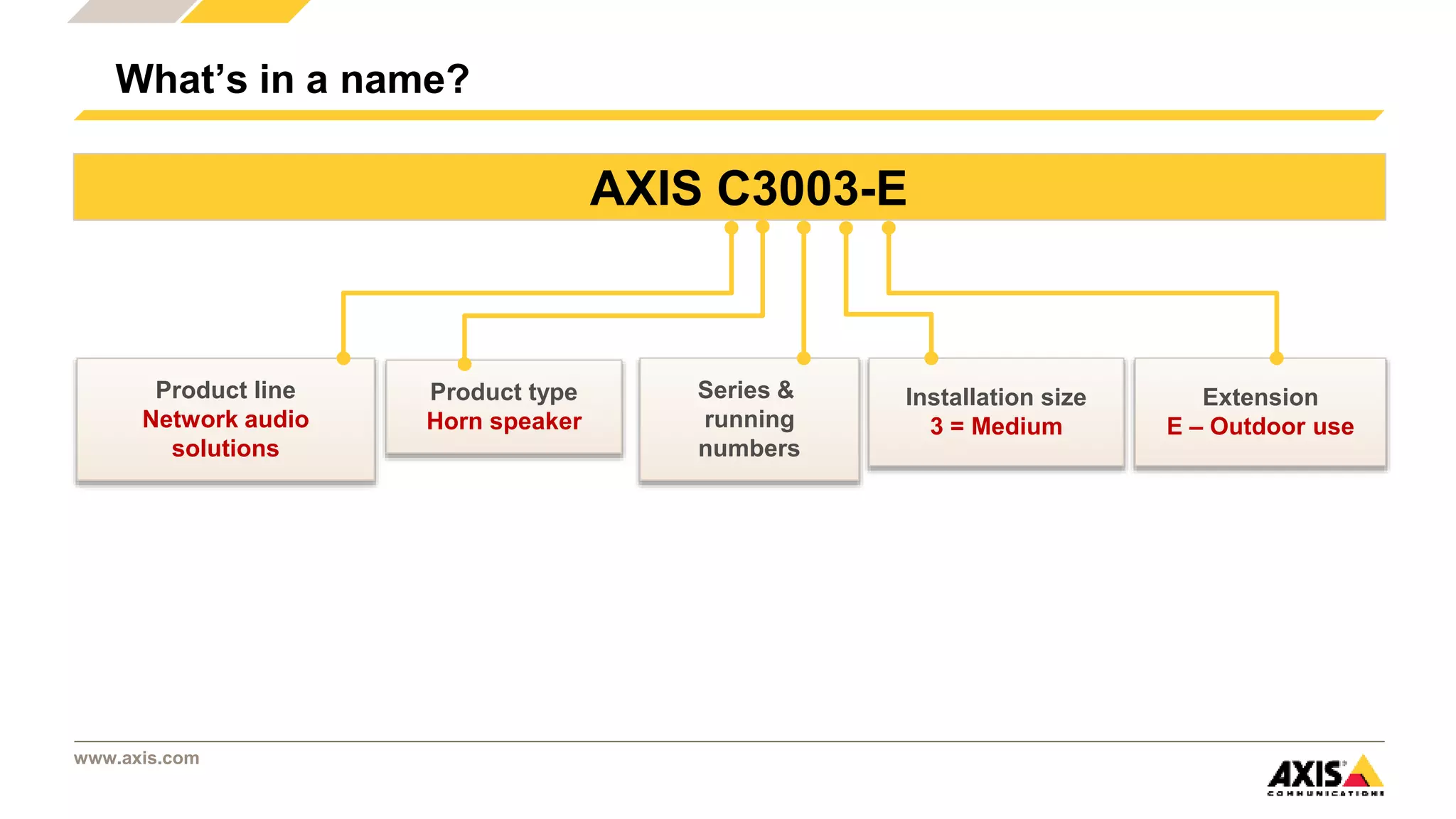 www.axis.com
What’s in a name?
AXIS C3003-E
Product line
Network audio
solutions
Series &
running
numbers
Installation size
3 = Medium
Extension
E – Outdoor use
Product type
Horn speaker
 