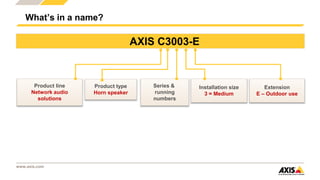Axis Network | PPTX