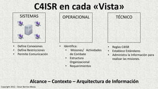 C4ISR