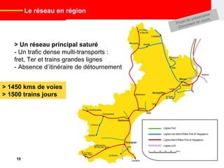   Le réseau en région > 1450 kms de voies > 1500 trains jours > Un réseau principal saturé - Un trafic dense multi-transports :  fret, Ter et trains grandes lignes - Absence d’itinéraire de détournement  Projet de présenation Document en cours 