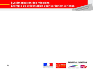 Systématisation des missions  Exemple de présentation pour la réunion à Nîmes  Projet de présentation Document en cours 