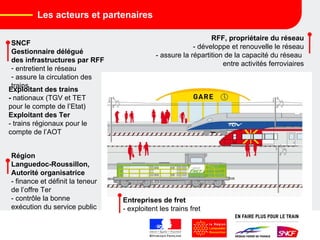 Les acteurs et partenaires Exploitant des trains  -  nationaux (TGV et TET  pour le compte de l’Etat) Exploitant des Ter - trains régionaux pour le compte de l’AOT  SNCF  Gestionnaire délégué  des infrastructures par RFF entretient le réseau assure la circulation des trains RFF, propriétaire du réseau - développe et renouvelle le réseau - assure la répartition de la capacité du réseau  entre activités ferroviaires Région  Languedoc-Roussillon,  Autorité organisatrice - finance et définit la teneur de l’offre Ter - contrôle la bonne exécution du service public   Entreprises de fret - exploitent les trains fret 