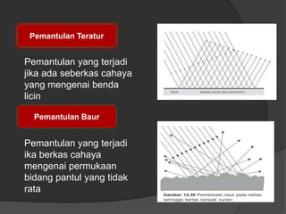 Pemantulan Teratur 
Pemantulan yang terjadi 
jika ada seberkas cahaya 
yang mengenai benda 
licin 
Pemantulan Baur 
Pemantulan yang terjadi 
ika berkas cahaya 
mengenai permukaan 
bidang pantul yang tidak 
rata 
 