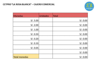 Monedas Unidades Total
S/. 5.00 S/. 0.00
S/. 2.00 S/. 0.00
S/. 1.00 S/. 0.00
S/. 0.50 S/. 0.00
S/. 0.20 S/. 0.00
S/. 0.10 S/. 0.00
S/. 0.05 S/. 0.00
S/. 0.00
Total monedas S/. 0.00
 