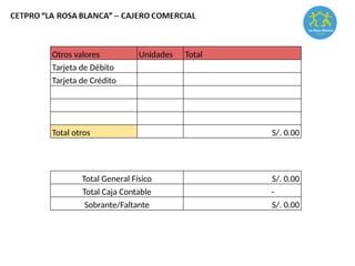 Otros valores Unidades Total
Tarjeta de Débito
Tarjeta de Crédito
Total otros S/. 0.00
Total General Físico S/. 0.00
Total Caja Contable -
Sobrante/Faltante S/. 0.00
 
