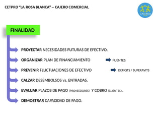 PROYECTAR NECESIDADES FUTURAS DE EFECTIVO.
FINALIDAD
ORGANIZAR PLAN DE FINANCIAMIENTO
PREVENIR FLUCTUACIONES DE EFECTIVO
CALZAR DESEMBOLSOS vs. ENTRADAS.
FUENTES
DEFICITS / SUPERAVITS
EVALUAR PLAZOS DE PAGO (PROVEEDORES) Y COBRO (CLIENTES).
DEMOSTRAR CAPACIDAD DE PAGO.
 