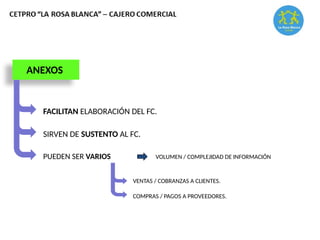 FACILITAN ELABORACIÓN DEL FC.
ANEXOS
SIRVEN DE SUSTENTO AL FC.
PUEDEN SER VARIOS VOLUMEN / COMPLEJIDAD DE INFORMACIÓN
VENTAS / COBRANZAS A CLIENTES.
COMPRAS / PAGOS A PROVEEDORES.
 