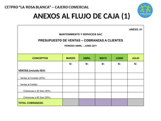 ANEXOS AL FLUJO DE CAJA (1)
ANEXO: 01
MANTENIMIENTO Y SERVICIOS SAC
PRESUPUESTO DE VENTAS – COBRANZAS A CLIENTES
PERIODO ABRIL – JUNIO 2011
CONCEPTOS MARZO ABRIL MAYO JUNIO JULIO
S/. S/. S/. S/. S/.
VENTAS (incluido IGV):
Ventas al Contado (40%)
Ventas al Crédito:
Cobranzas a 30 días (30%)
Cobranzas a 60 días (30%)
TOTAL COBRANZAS:
 