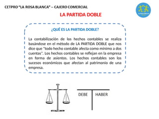 LA PARTIDA DOBLE
¿QUÉ ES LA PARTIDA DOBLE?
La contabilización de los hechos contables se realiza
basándose en el método de LA PARTIDA DOBLE que nos
dice que "todo hecho contable afecta como mínimo a dos
cuentas". Los hechos contables se reflejan en la empresa
en forma de asientos. Los hechos contables son los
sucesos económicos que afectan al patrimonio de una
empresa.
 