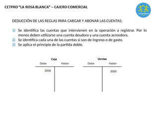 DEDUCCIÓN DE LAS REGLAS PARA CARGAR Y ABONAR LAS CUENTAS:
1) Se identifica las cuentas que intervienen en la operación a registrar. Por lo
menos deben utilizarse una cuenta deudora y una cuenta acreedora.
2) Se identifica cada una de las cuentas si son de Ingreso o de gasto.
3) Se aplica el principio de la partida doble.
 