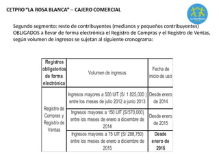 Segundo segmento: resto de contribuyentes (medianos y pequeños contribuyentes)
OBLIGADOS a llevar de forma electrónica el Registro de Compras y el Registro de Ventas,
según volumen de ingresos se sujetan al siguiente cronograma:
Registros
obligatorios
de forma
electrónica
Volumen de ingresos
Fecha de
inicio de uso
Ingresos mayores a 500 UIT (S/ 1 825,000 )
entre los meses de julio 2012 a junio 2013
Desde enero
de 2014
Ingresos mayores a 150 UIT (S/570,000)
entre los meses de enero a diciembre de
2014
Desde enero
de 2015
Ingresos mayores a 75 UIT (S/ 288,750)
entre los meses de enero a diciembre de
2015
Desde
enero de
2016
Registro de
Compras y
Registro de
Ventas
 