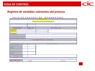 HOJA DE CONTROL

  Registro de variables relevantes del proceso
 