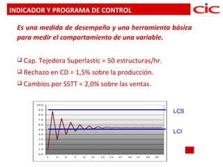 INDICADOR Y PROGRAMA DE CONTROL

  Es una medida de desempeño y una herramienta básica
  para medir el comportamiento de una variable.

   Cap. Tejedora   Superlastic = 50 estructuras/hr.
   Rechazo en   CD = 1,5% sobre la producción.
   Cambios   por SSTT = 2,0% sobre las ventas.


                                                       LCS


                                                       LCI
 