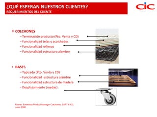 ¿QUÉ ESPERAN NUESTROS CLIENTES?
REQUERIMIENTOS DEL CLIENTE




   Ì   COLCHONES
           – Terminación producto (Pto. Venta y CD)
           – Funcionalidad telas y acolchados
           – Funcionalidad rellenos
           – Funcionalidad estructura alambre




   t   BASES
           – Tapizado (Pto. Venta y CD)
           – Funcionalidad estructura alambre
           – Funcionalidad estructura de madera
           – Desplazamiento (ruedas)




       Fuente: Entrevista Product Manager Colchones, SSTT & CD,
       Junio 2008.
 