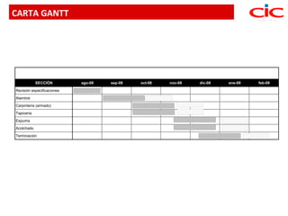 CARTA GANTT




            SECCIÓN         ago-08   sep-08   oct-08   nov-08   dic-08   ene-09   feb-09

Revisión especificaciones
Alambre
Carpintería (armado)
Tapicería
Espuma
Acolchado
Terminación
 