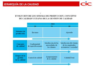 JERARQUÍA DE LA CALIDAD
 