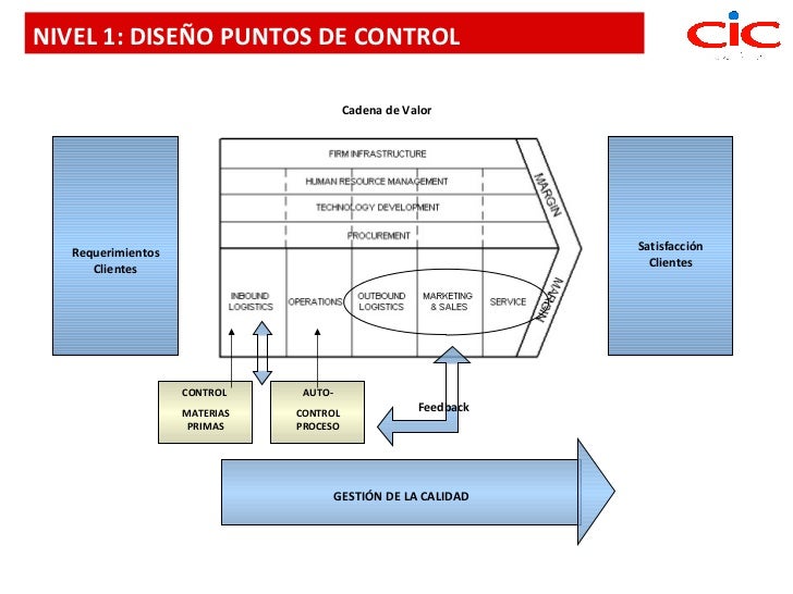 P Pt Calidad Supervisores 200810