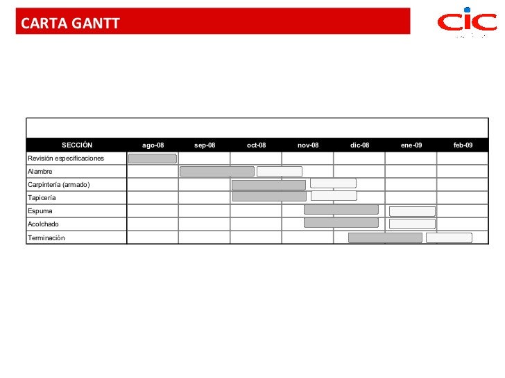 P Pt Calidad Supervisores 200810