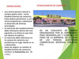 GENERALIDADES
• una misma persona natural o
jurídica podra tener varios
establecimientos de comercio,
estos podran pertenecer a uno o
varios propietarios y destinarse
al desarrollo de diversas
actividades.
• la matricula del establecimiento
debe efectuarse dentro del mes
siguiente a la fecha en que este
fue abierto al publico.
• la matricula debe solicitarse en
la camara de comercio con
jurisdiccion en lugar donde se va
a desarrollar.
• antes de asignar un nombre al
establecimiento de comercio,
verificar la homonimia (art. 35
c.cio.)
ESTABLECIMIENTO DE COMERCIO
ES UN CONJUNTO DE BIENES
ORGANIZADOS POR EL EMPRESARIO
PARA DESARROLLAR Y CUMPLIR LOS
FINES DE LA EMPRESA, ES EL CASO
DE LAS TIENDAS, ALMACENES
COMERCIALES, BODEGAS, FABRICAS,
ETC.
 