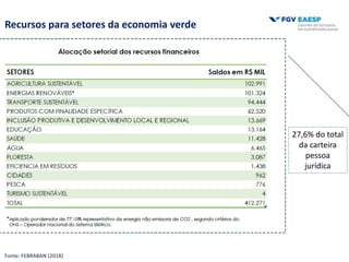 Recursos para setores da economia verde
Fonte: FEBRABAN (2018)
27,6% do total
da carteira
pessoa
jurídica
 
