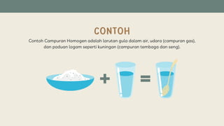 slide Presentasi Jenis-jenis campuran.pdf