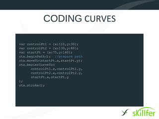 CODING CURVES

var controlPt1 = {x:110,y:30};
var controlPt2 = {x:130,y:80};
var startPt = {x:75,y:140};
ctx.beginPath(); //prepare path
ctx.moveTo(startPt.x,startPt.y);
ctx.bezierCurveTo(
      controlPt1.x,controlPt1.y,
      controlPt2.x,controlPt2.y,
      startPt.x,startPt.y
);
ctx.stroke();
 