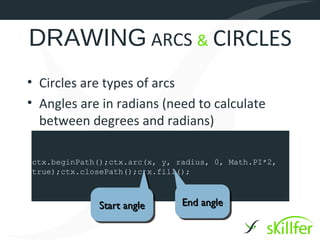 DRAWING ARCS & CIRCLES
• Circles are types of arcs
• Angles are in radians (need to calculate
  between degrees and radians)

ctx.beginPath();ctx.arc(x, y, radius, 0, Math.PI*2,
true);ctx.closePath();ctx.fill();



              Start angle
              Start angle      End angle
                               End angle
 