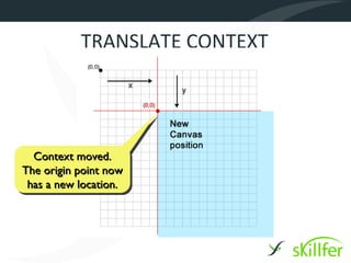 TRANSLATE CONTEXT




  Context moved.
   Context moved.
The origin point now
The origin point now
 has a new location.
 has a new location.
 