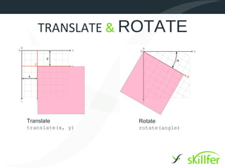 TRANSLATE & ROTATE




Translate         Rotate
translate(x, y)   rotate(angle)
 