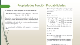 Propiedades Función Probabilidades
 