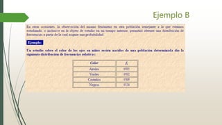Ejemplo B
 