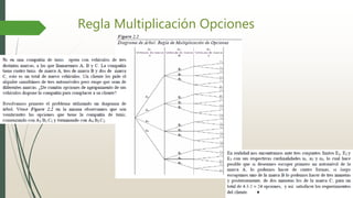 Regla Multiplicación Opciones
 