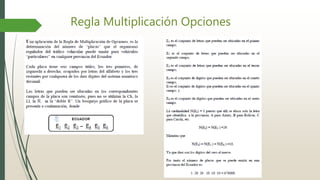 Regla Multiplicación Opciones
 