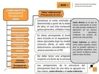 Memoria Descriptiva
Estudios básicos y
específicos
Planos de
ejecución de obra
Especificaciones
técnicas
Metrados
Análisis de precios
unitarios
Valor referencial
(Presupuesto de obra )
Fórmulas
polinómicas
Cronograma de
ejecución de obra
Constituye el costo estimado de la obra a ejecutar,
determinado a partir de la elaboración del presupuesto
de obra, el cual está compuesto por el costo directo,
gastos generales, utilidad e impuestos.
En obras corresponde al monto del presupuesto de
obra incluido en el expediente técnico, excepto en las
obras ejecutadas bajo las modalidades llave en mano y
concurso oferta, el valor referencial en estas debe
determinarse considerando el objeto de la obra y su
alcance previsto en el PIP.
No debe tener una antigüedad mayor a 6 meses
respecto a la fecha de la convocatoria.
Los componentes de la estructura del
presupuesto base de una obra se agrupan en
dos rubros, costo directo y el costo indirecto.
Costo directo es el que se
calcula valorizando el costo
de cada partida mediante la
aplicación de los precios
unitarios calculados
mediante los análisis de
precios de cada partida.
Costo indirecto se define
como todos aquellos costos
que no pueden aplicarse a
una partida específica, sino
que tienen incidencia sobre
todo el valor de Obra.
 